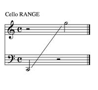 cello range